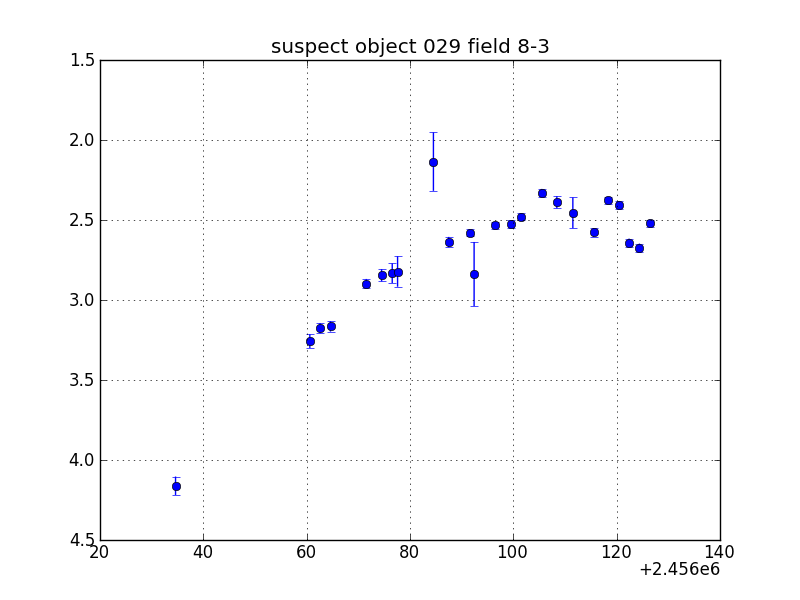 no plot available, curve is too noisy